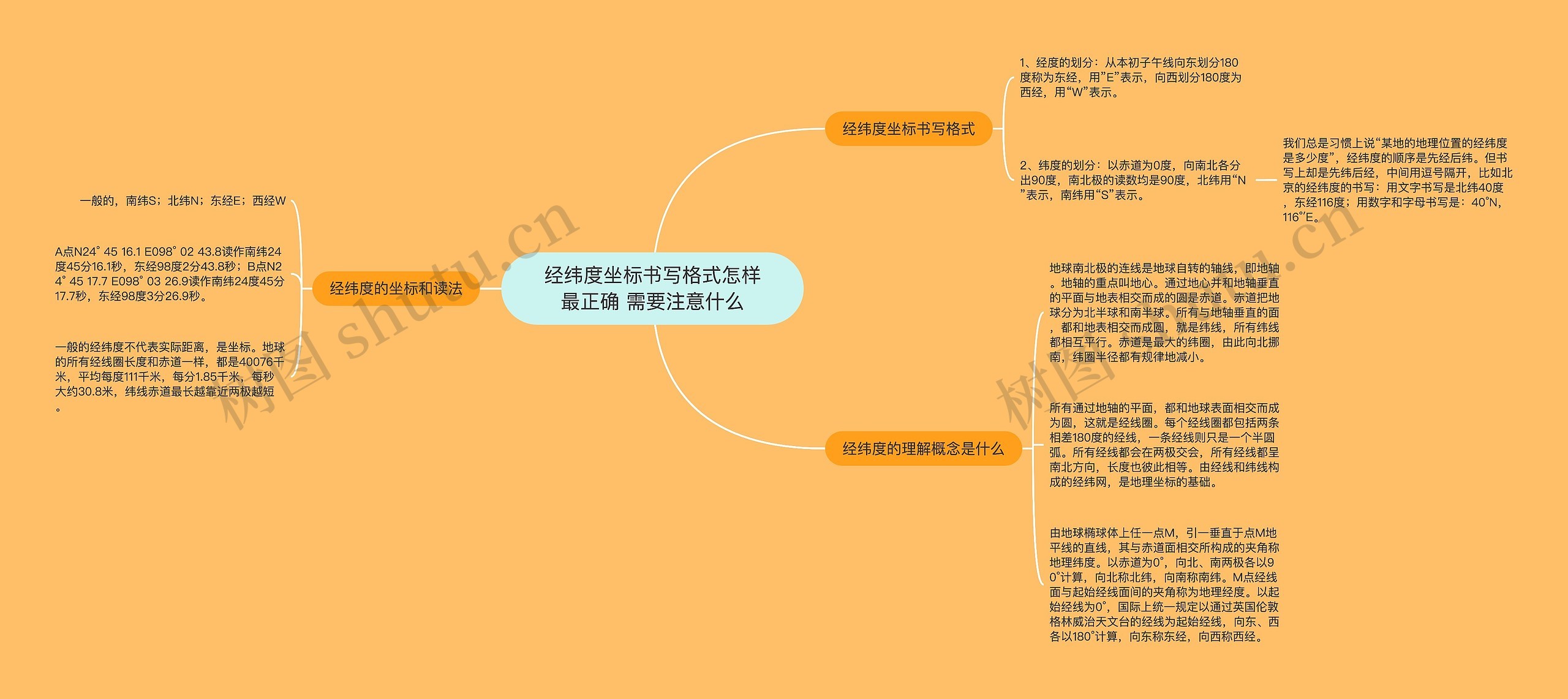 经纬度坐标书写格式怎样最正确 需要注意什么思维导图