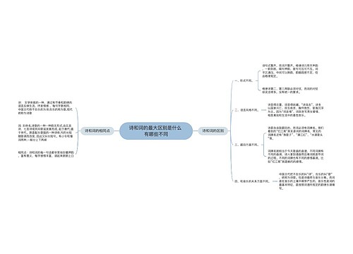 诗和词的最大区别是什么 有哪些不同