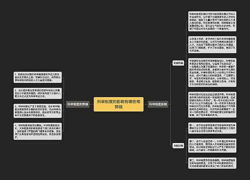 科举制度的影响有哪些和弊端