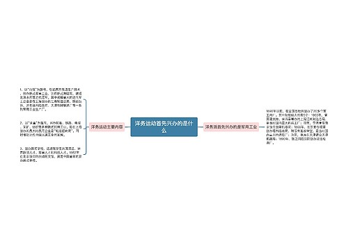 洋务运动首先兴办的是什么