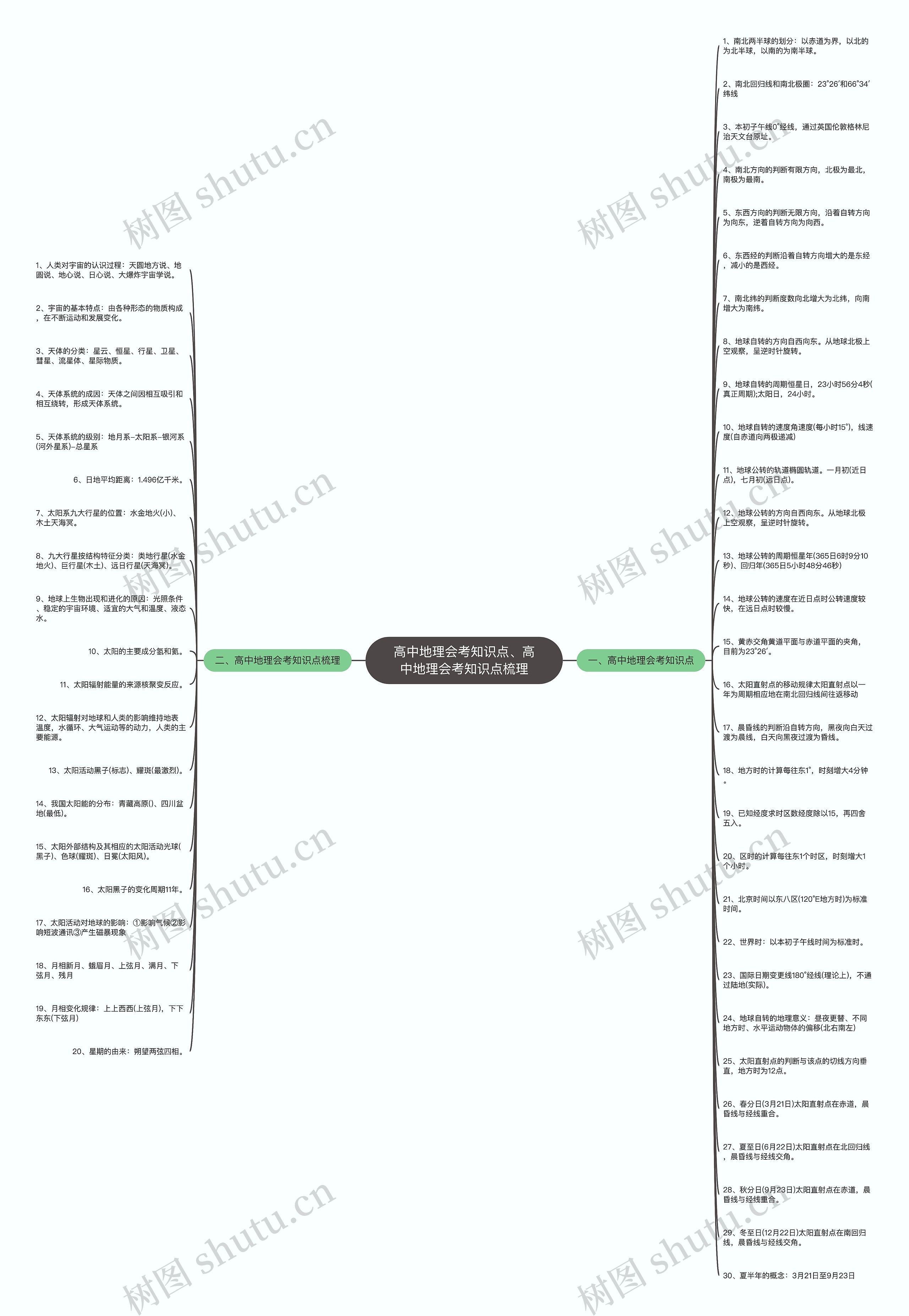 高中地理会考知识点、高中地理会考知识点梳理思维导图