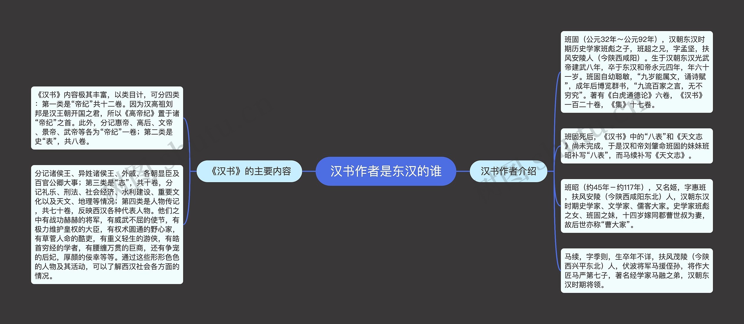 汉书作者是东汉的谁