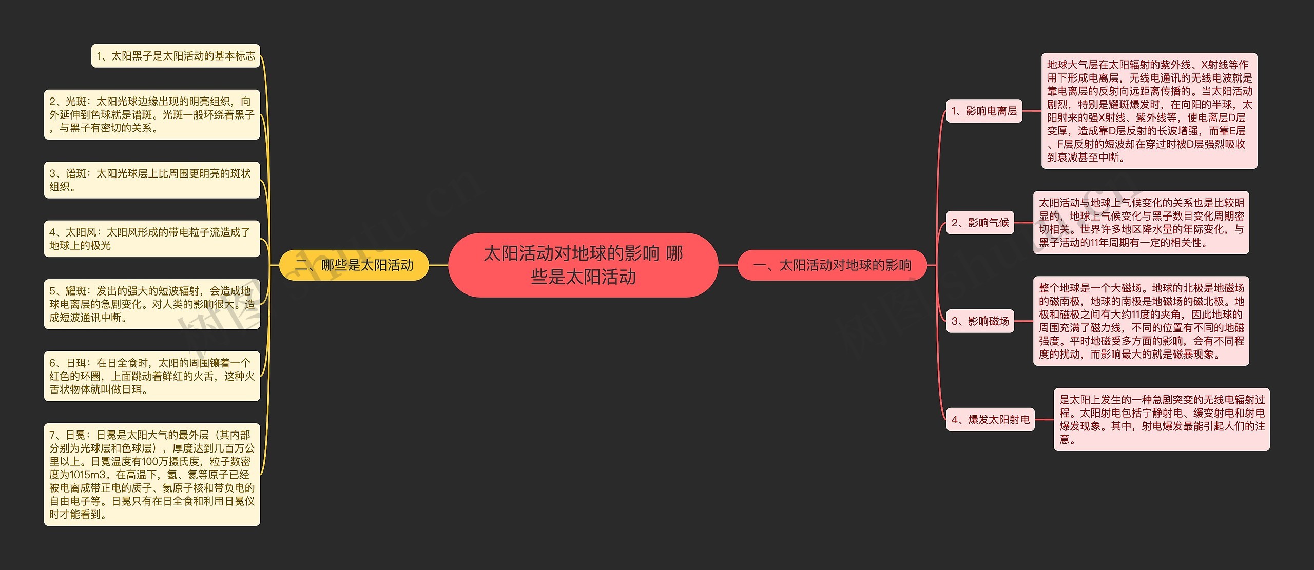 太阳活动对地球的影响 哪些是太阳活动思维导图