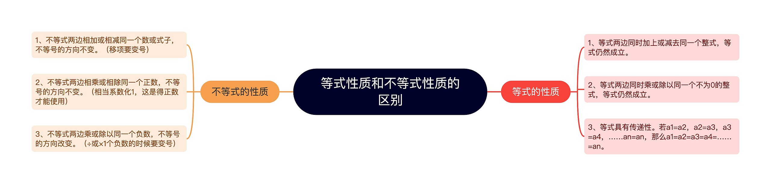等式性质和不等式性质的区别