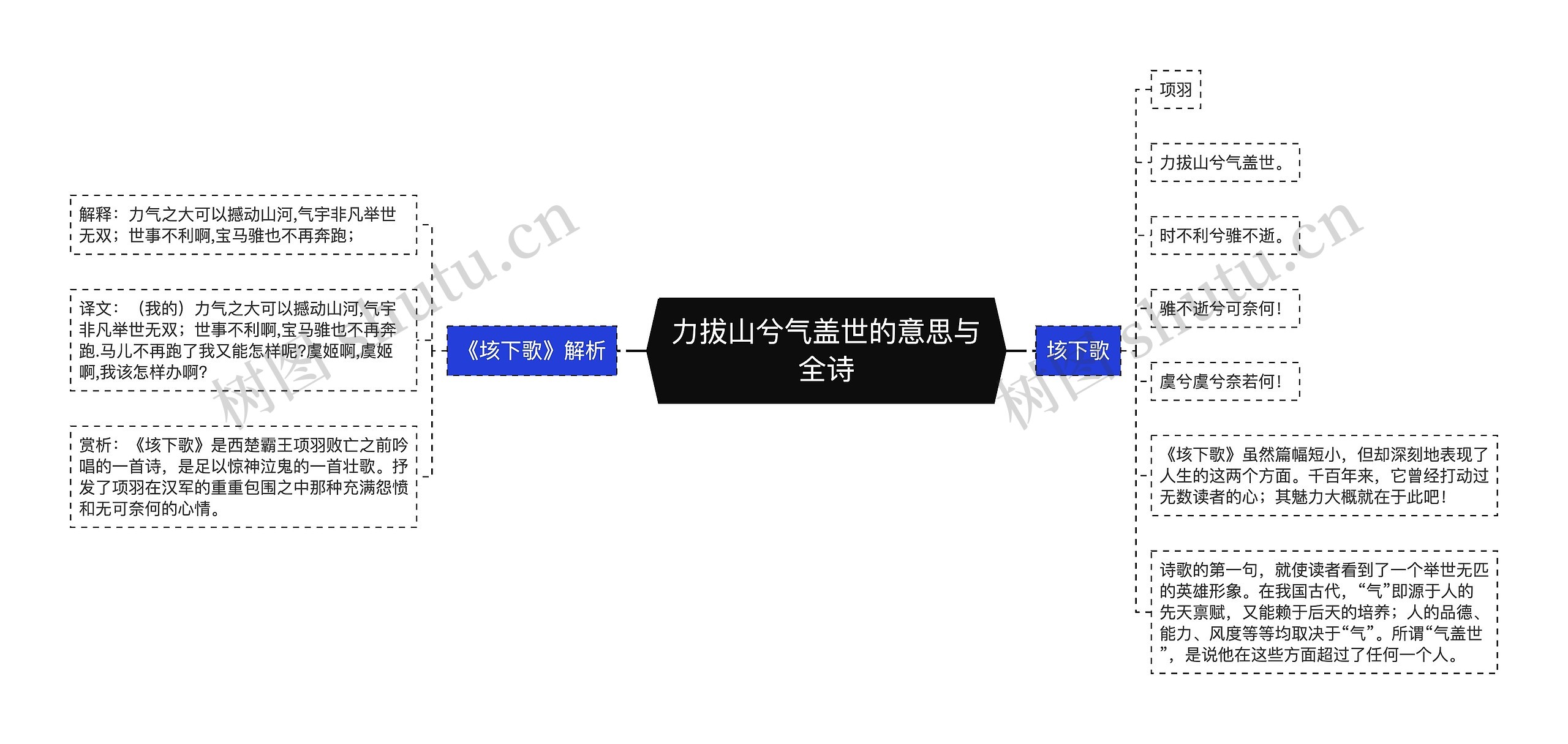 力拔山兮气盖世的意思与全诗 力拔山兮气盖世的意思与全诗