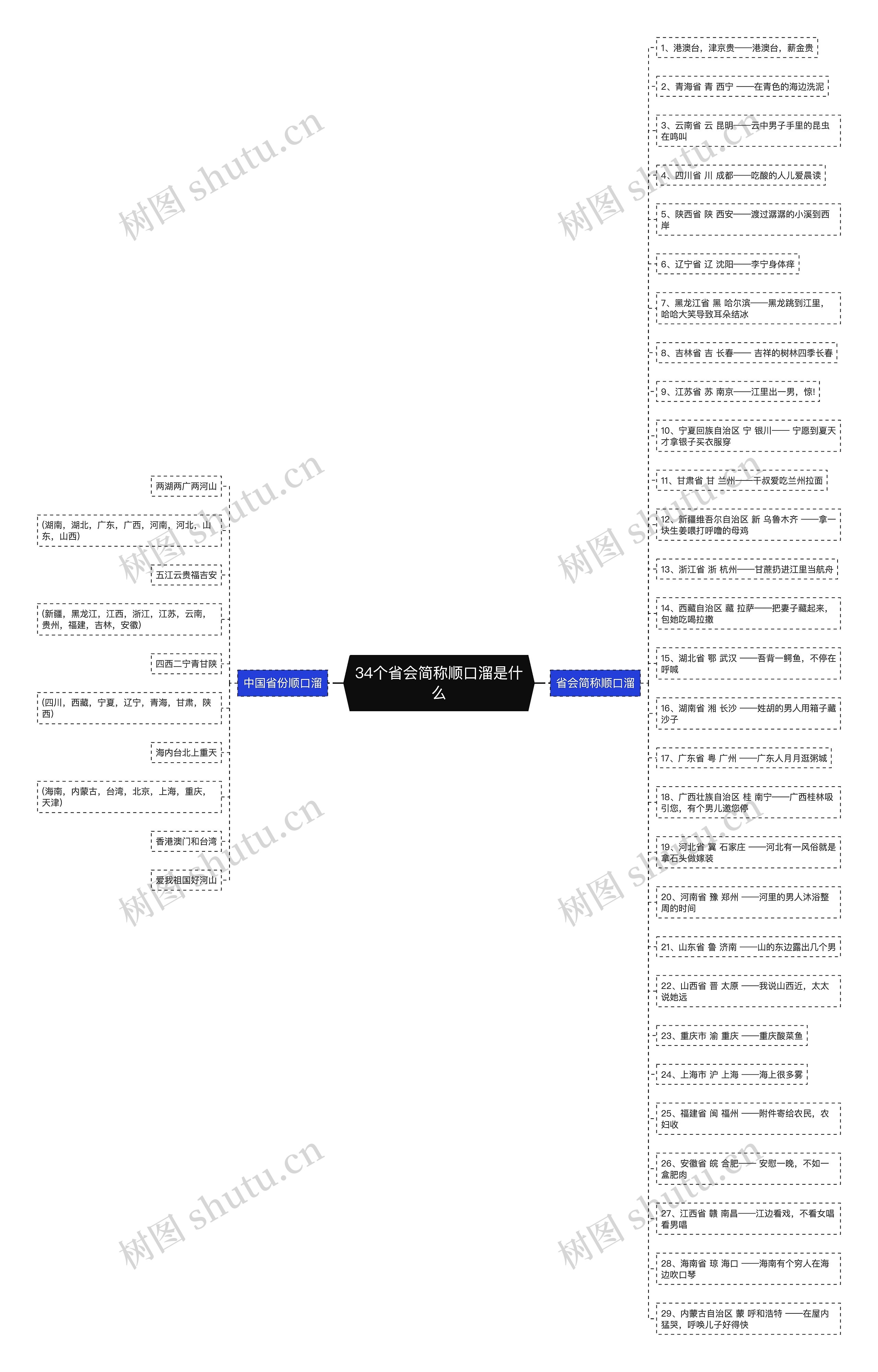 34个省会简称顺口溜是什么 34个省会简称顺口溜是什么