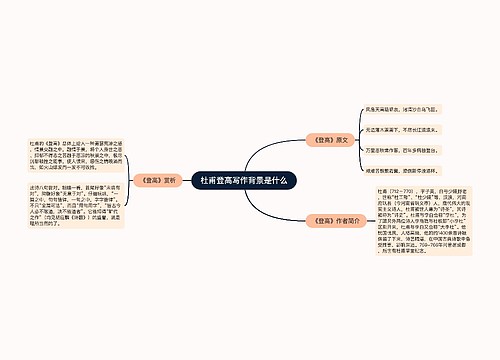 杜甫登高写作背景是什么