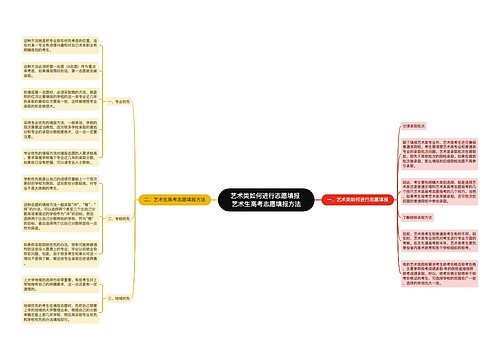 艺术类如何进行志愿填报 艺术生高考志愿填报方法