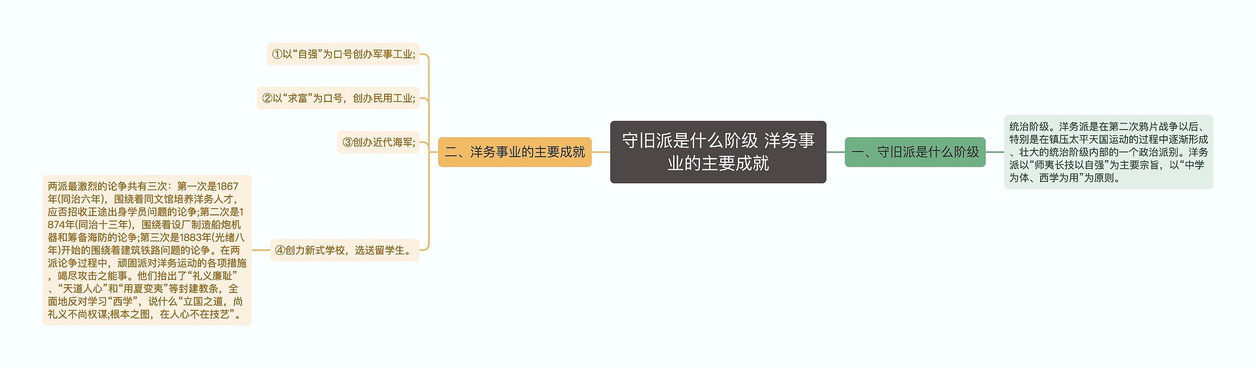 守旧派是什么阶级 洋务事业的主要成就