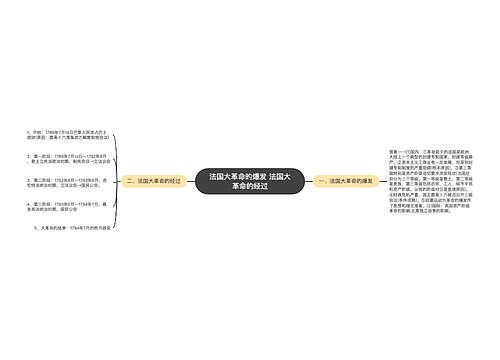 法国大革命的爆发 法国大革命的经过