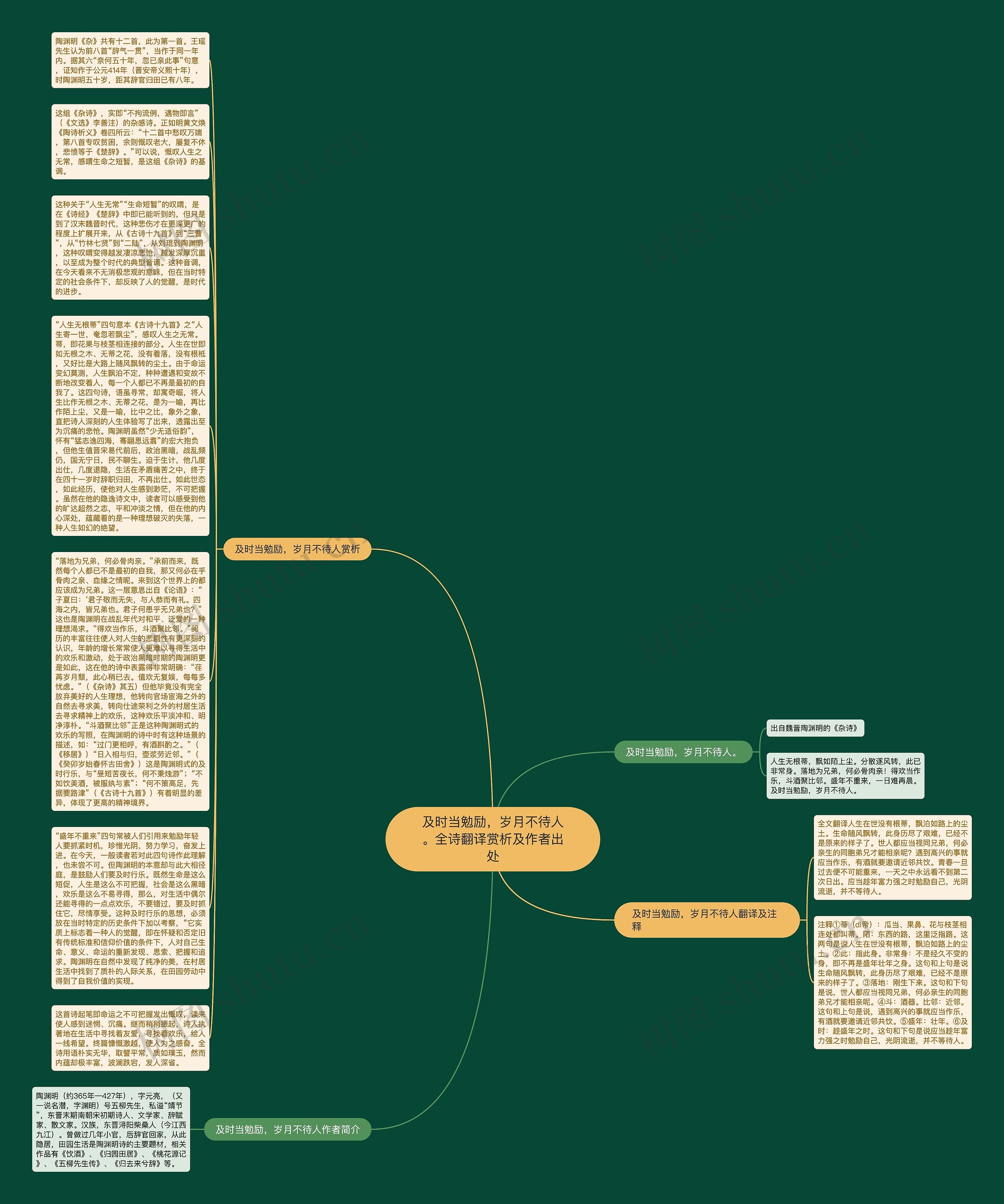 及时当勉励，岁月不待人。全诗翻译赏析及作者出处思维导图