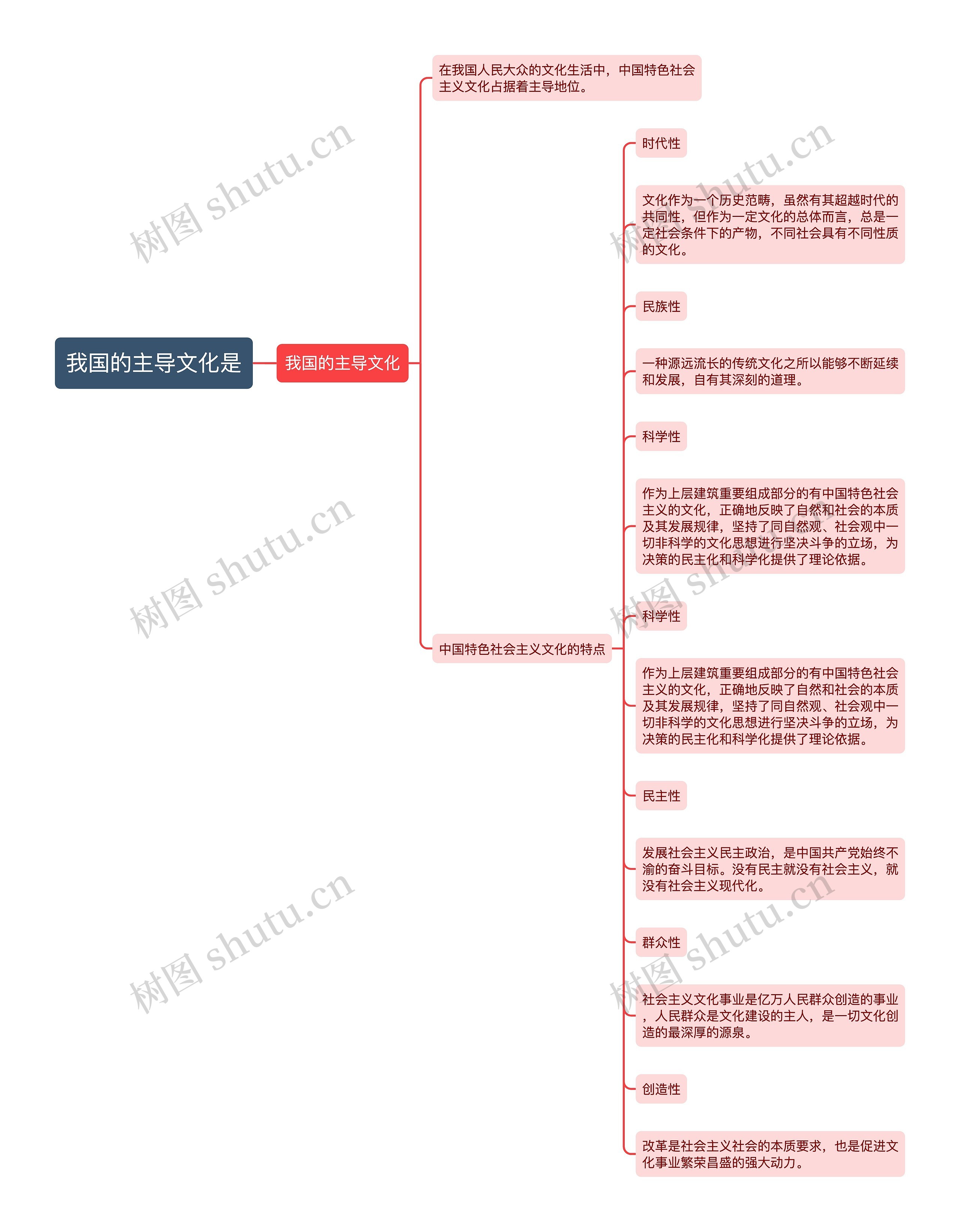 我国的主导文化是思维导图