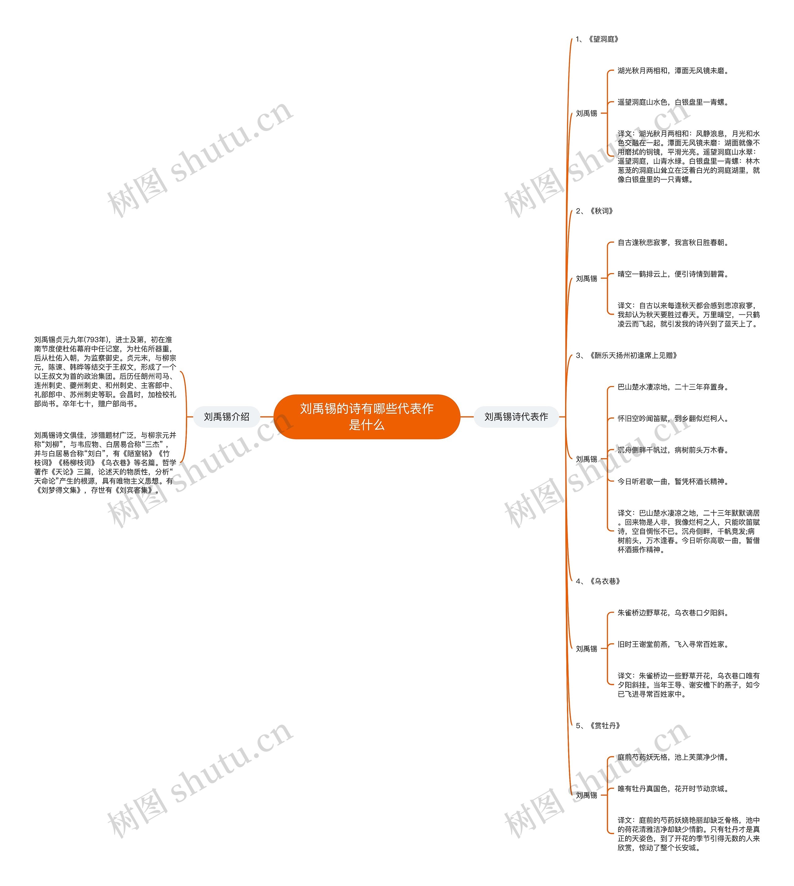 刘禹锡的诗有哪些代表作是什么思维导图