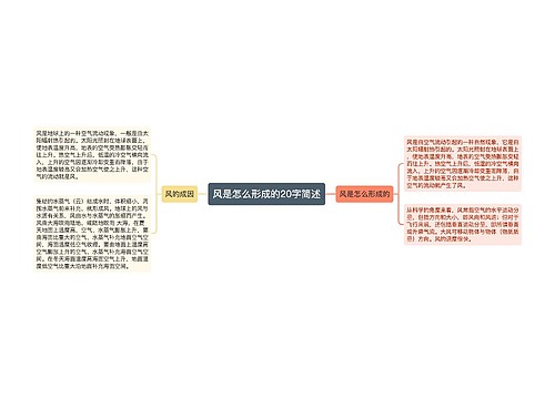 风是怎么形成的20字简述