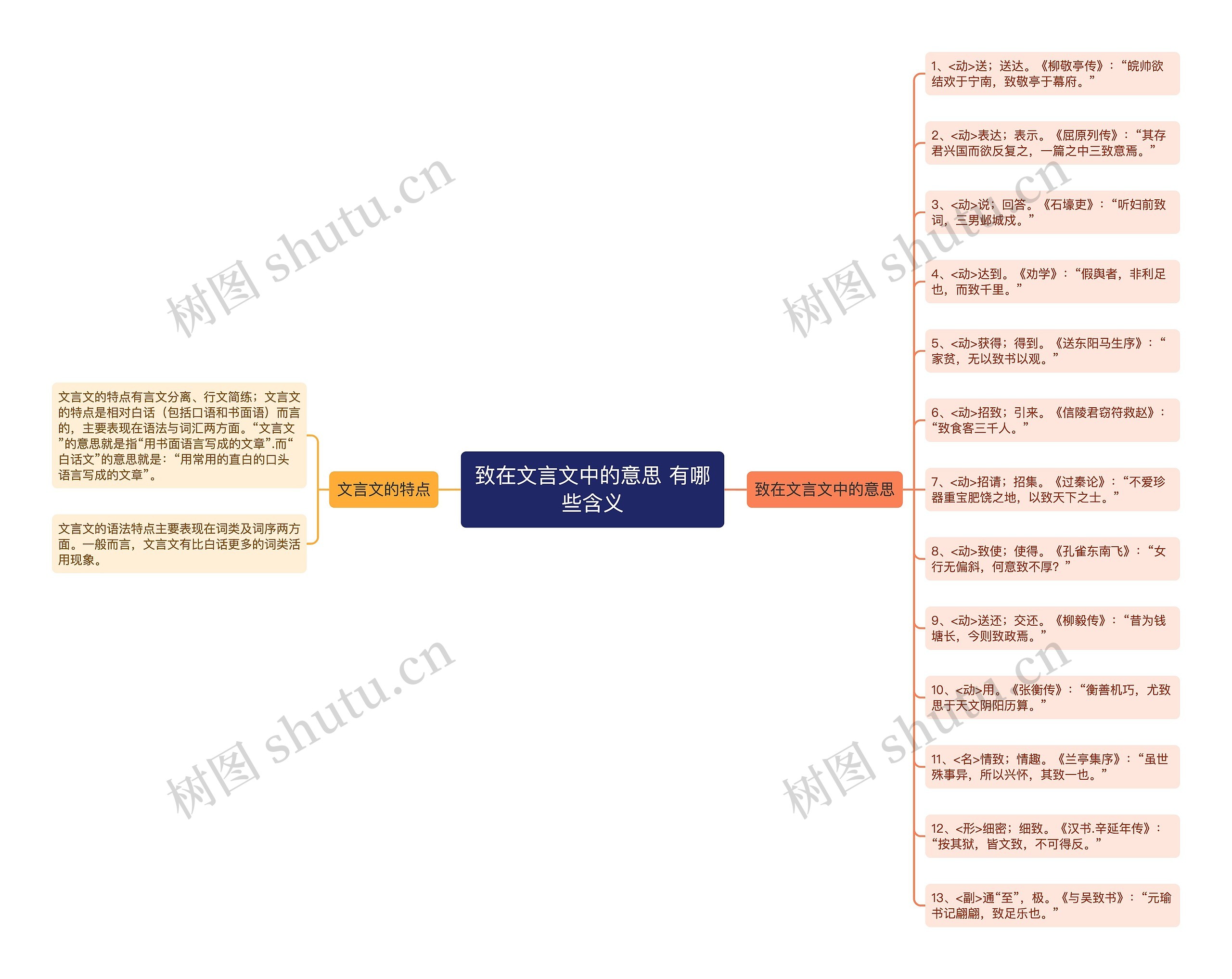 致在文言文中的意思 有哪些含义