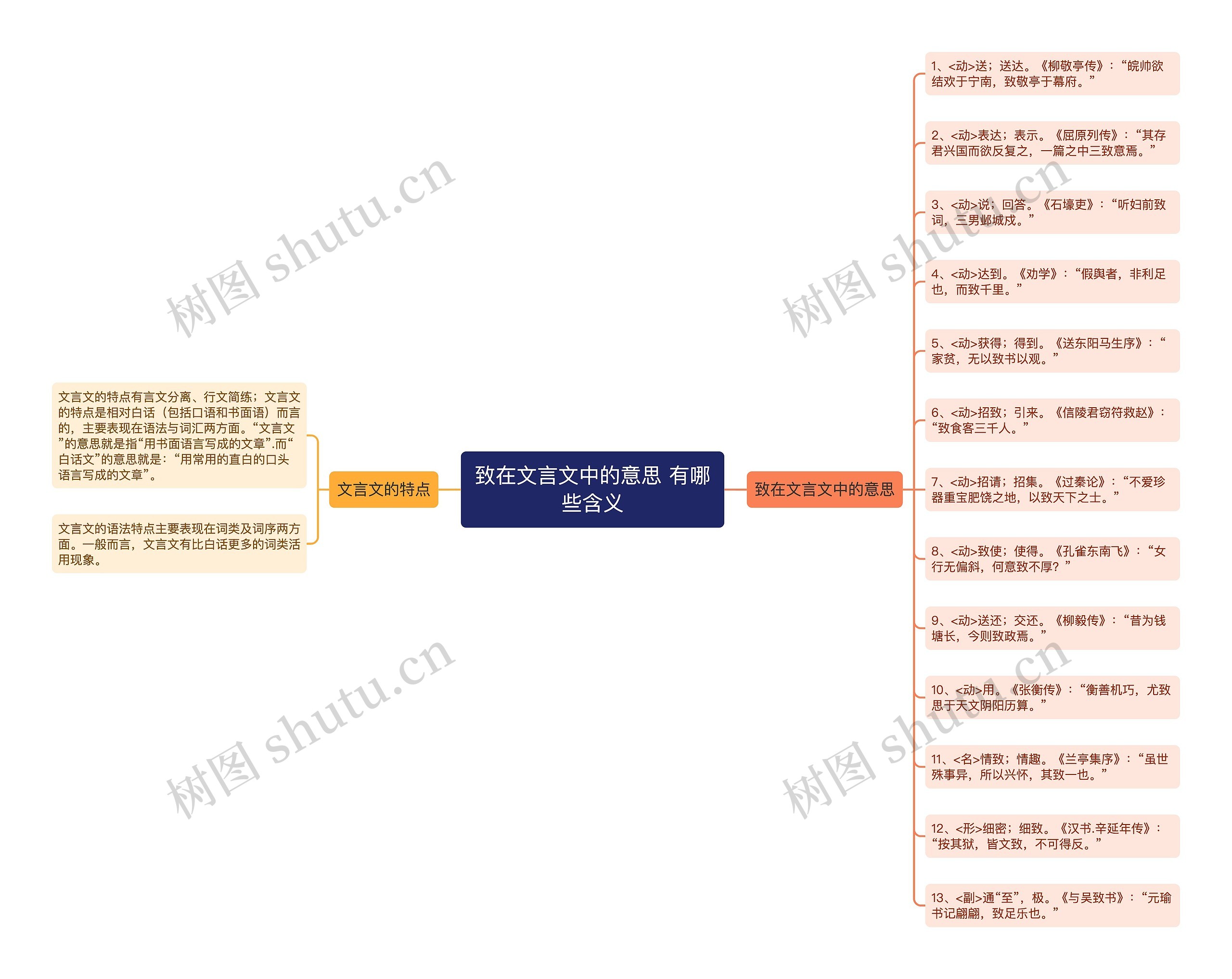 致在文言文中的意思 有哪些含义思维导图