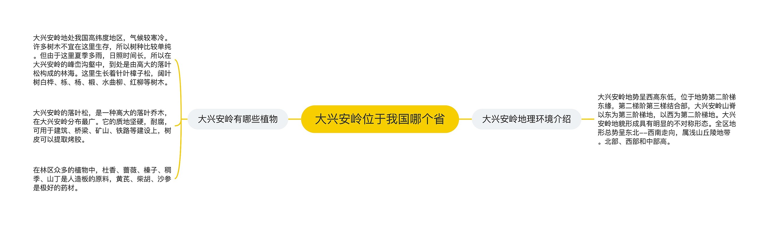 大兴安岭位于我国哪个省