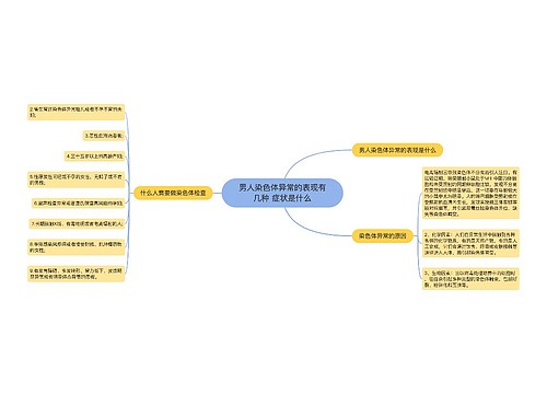 男人染色体异常的表现有几种 症状是什么