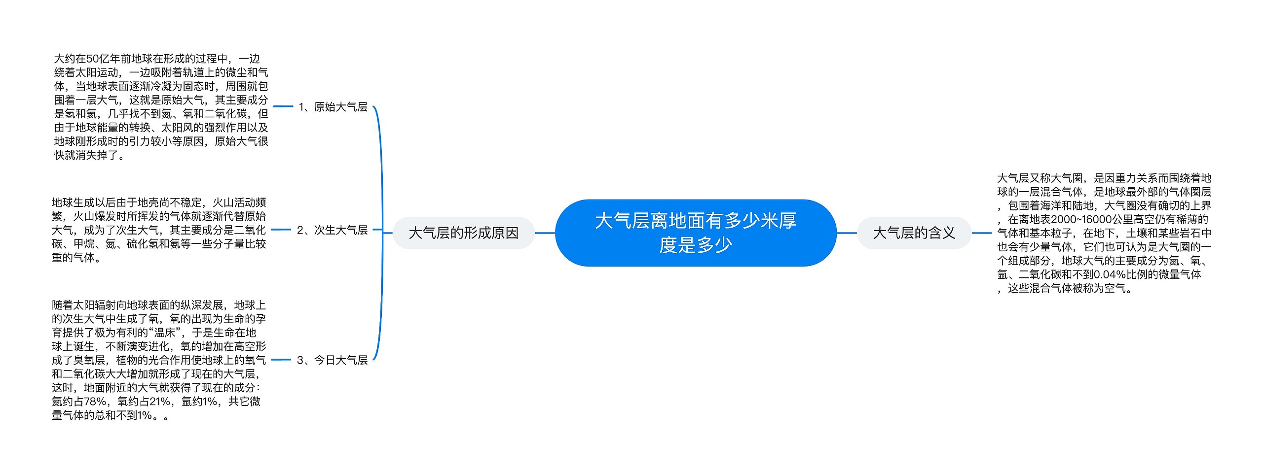 大气层离地面有多少米厚度是多少