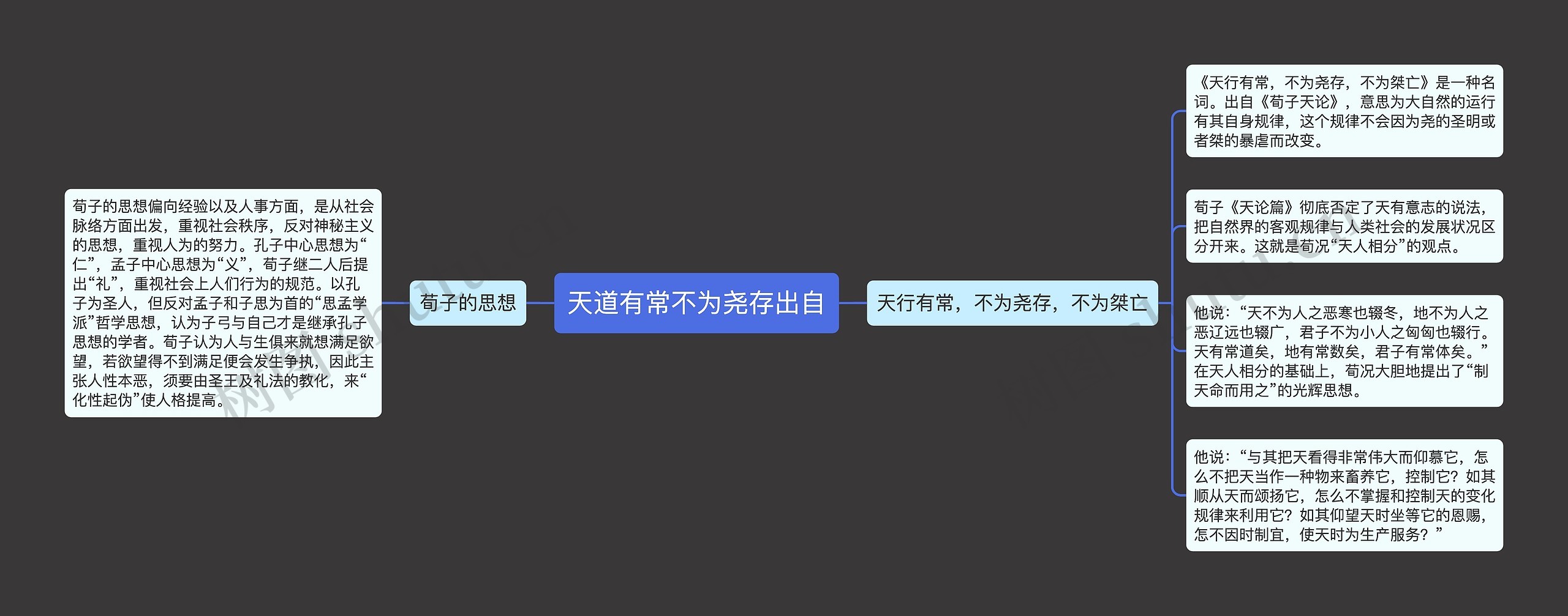 天道有常不为尧存出自