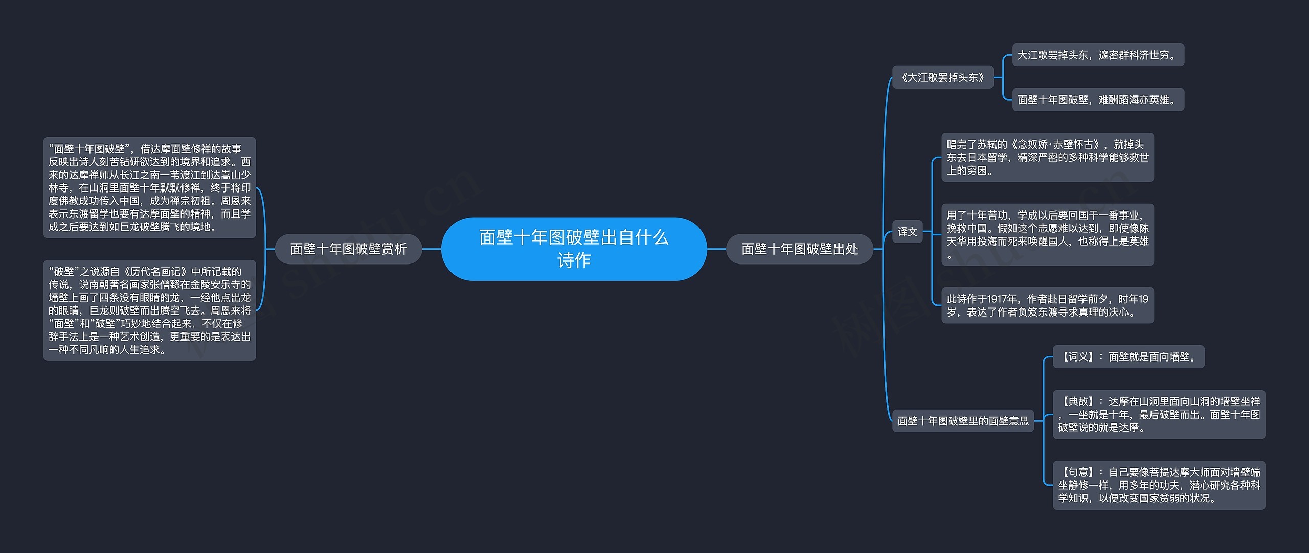 面壁十年图破壁出自什么诗作思维导图