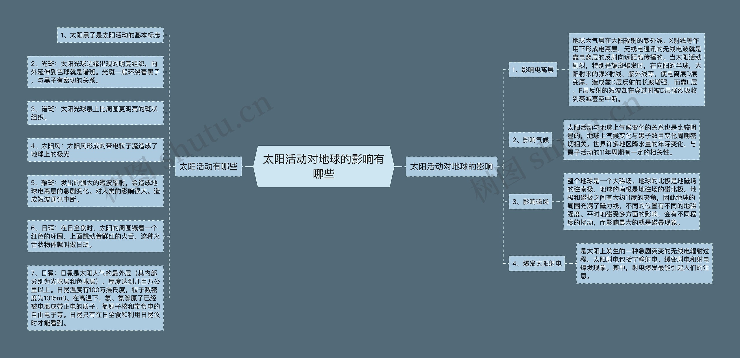 太阳活动对地球的影响有哪些 太阳活动对地球的影响有哪些