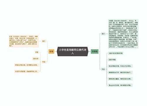 小李杜是指哪两位唐代诗人