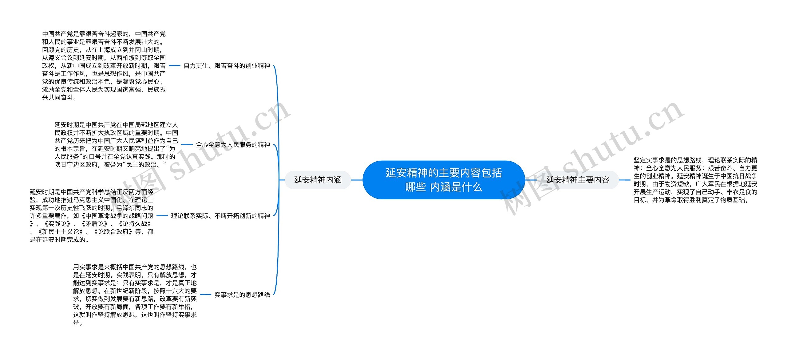 延安精神的主要内容包括哪些 内涵是什么