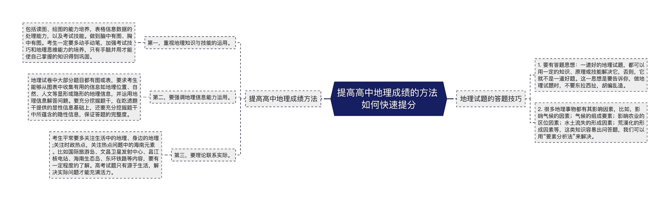 提高高中地理成绩的方法 如何快速提分