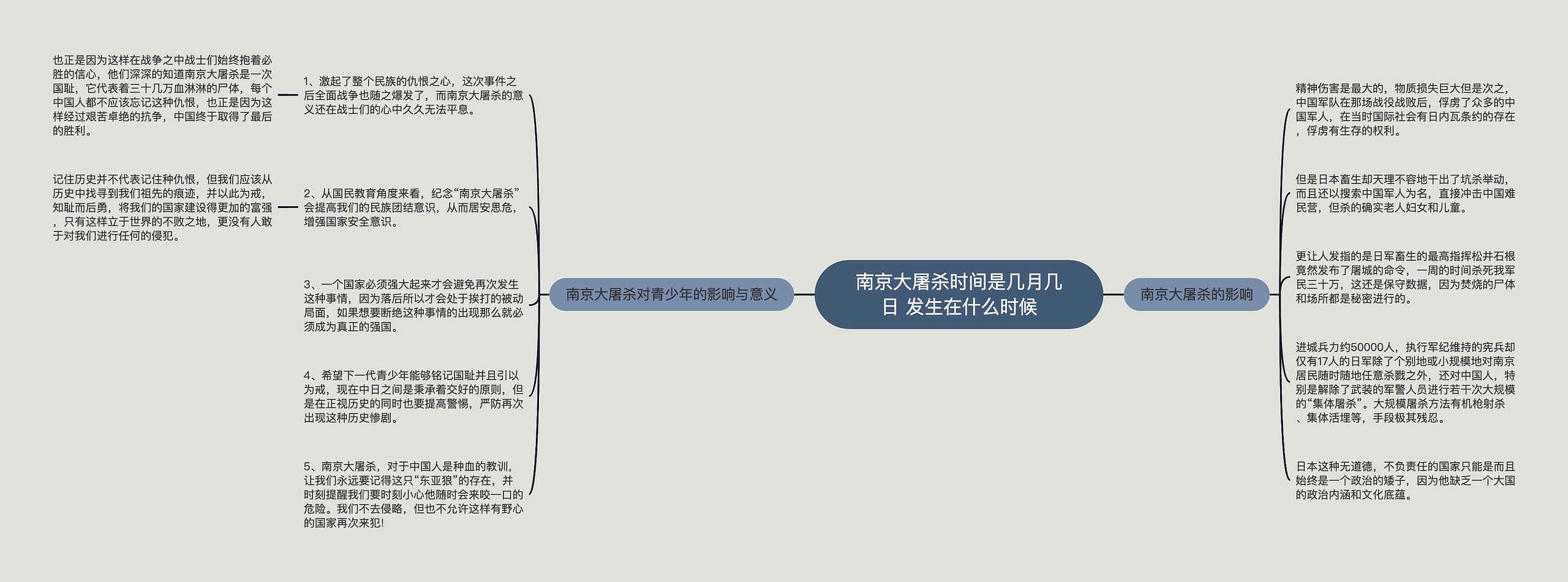 南京大屠杀时间是几月几日 发生在什么时候思维导图