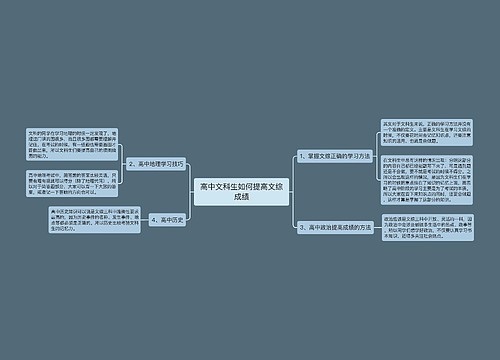 高中文科生如何提高文综成绩