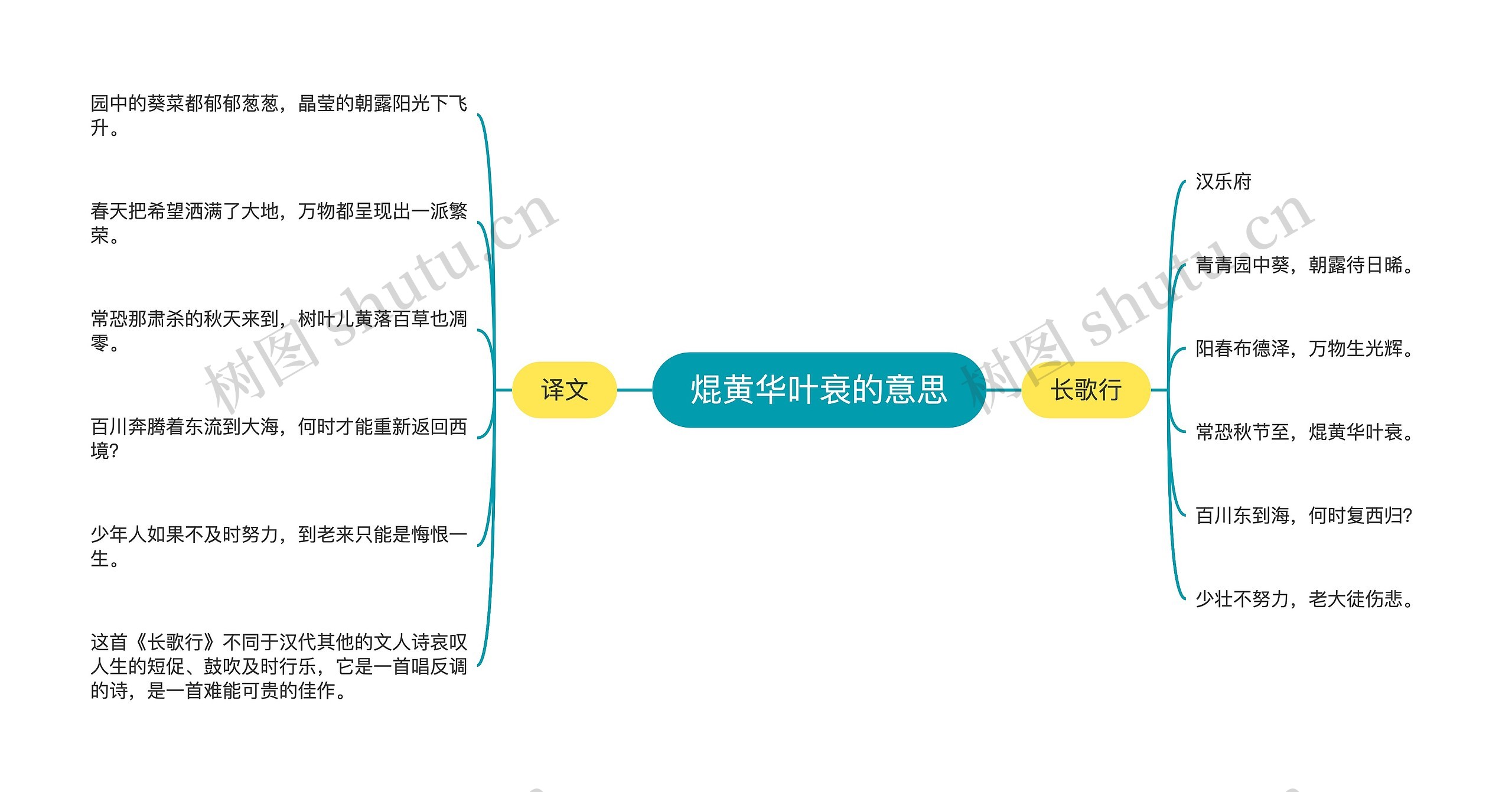 焜黄华叶衰的意思思维导图