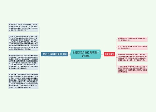 古诗西江月夜行黄沙道中的诗意