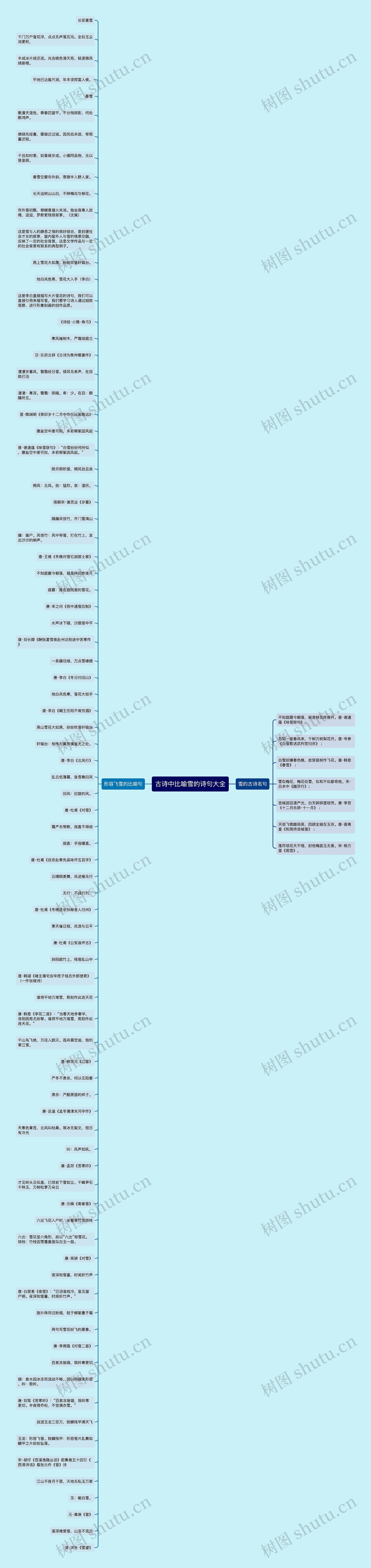 古诗中比喻雪的诗句大全思维导图