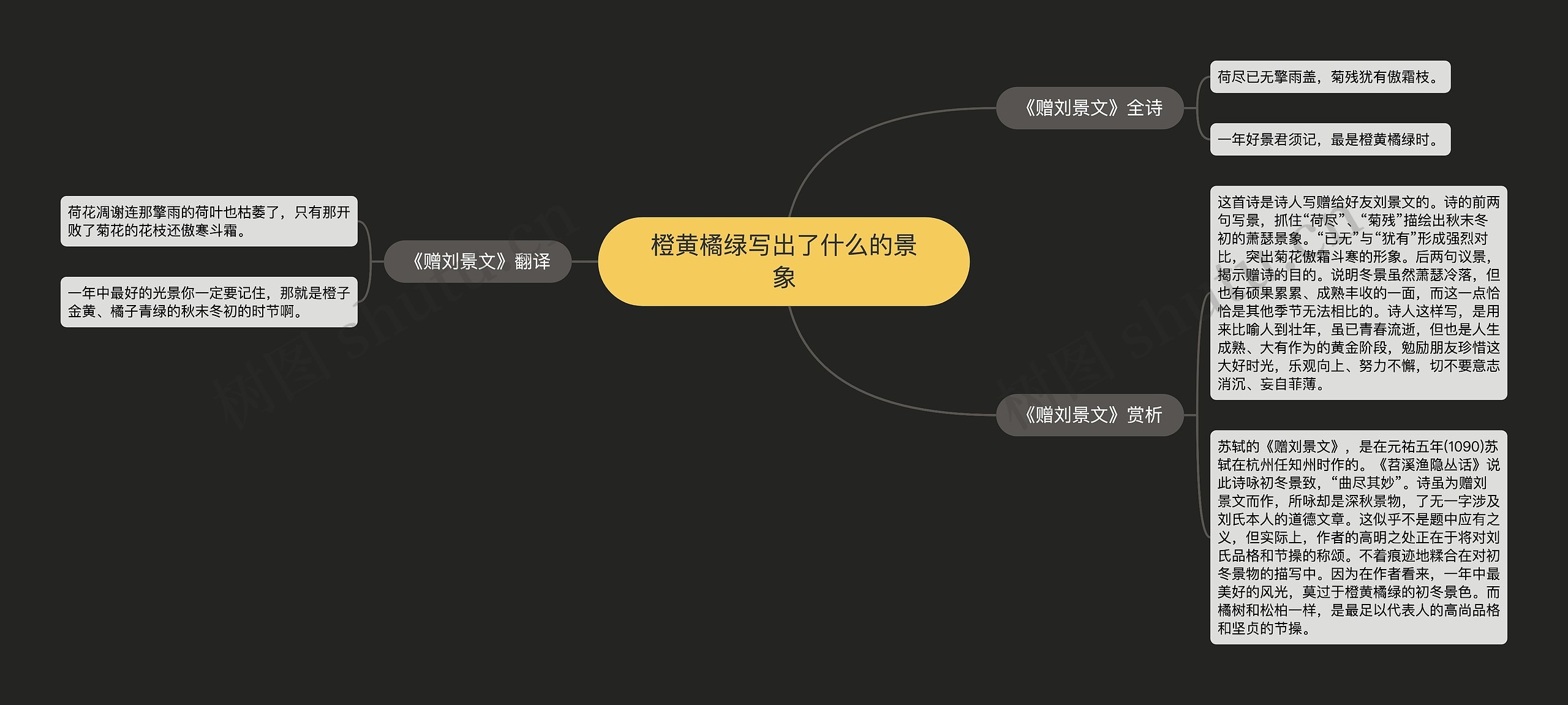 橙黄橘绿写出了什么的景象