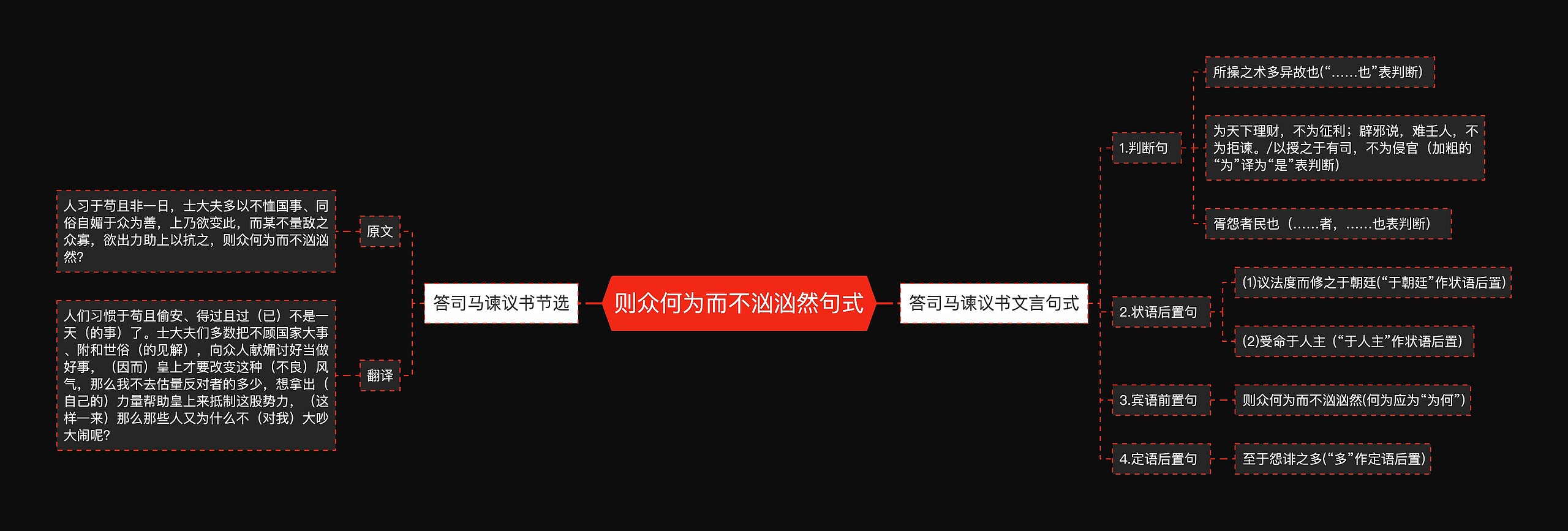 则众何为而不汹汹然句式思维导图