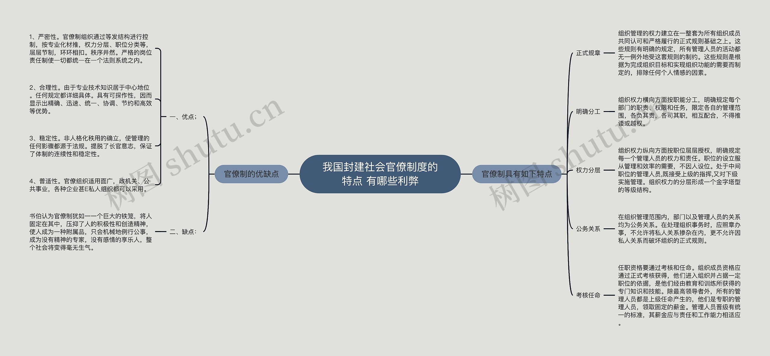 我国封建社会官僚制度的特点 有哪些利弊思维导图