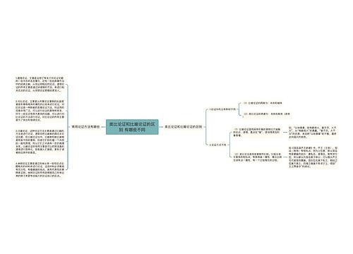 类比论证和比喻论证的区别 有哪些不同