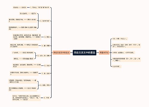 然在文言文中的意思