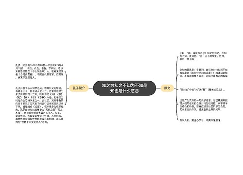 知之为知之不知为不知是知也是什么意思