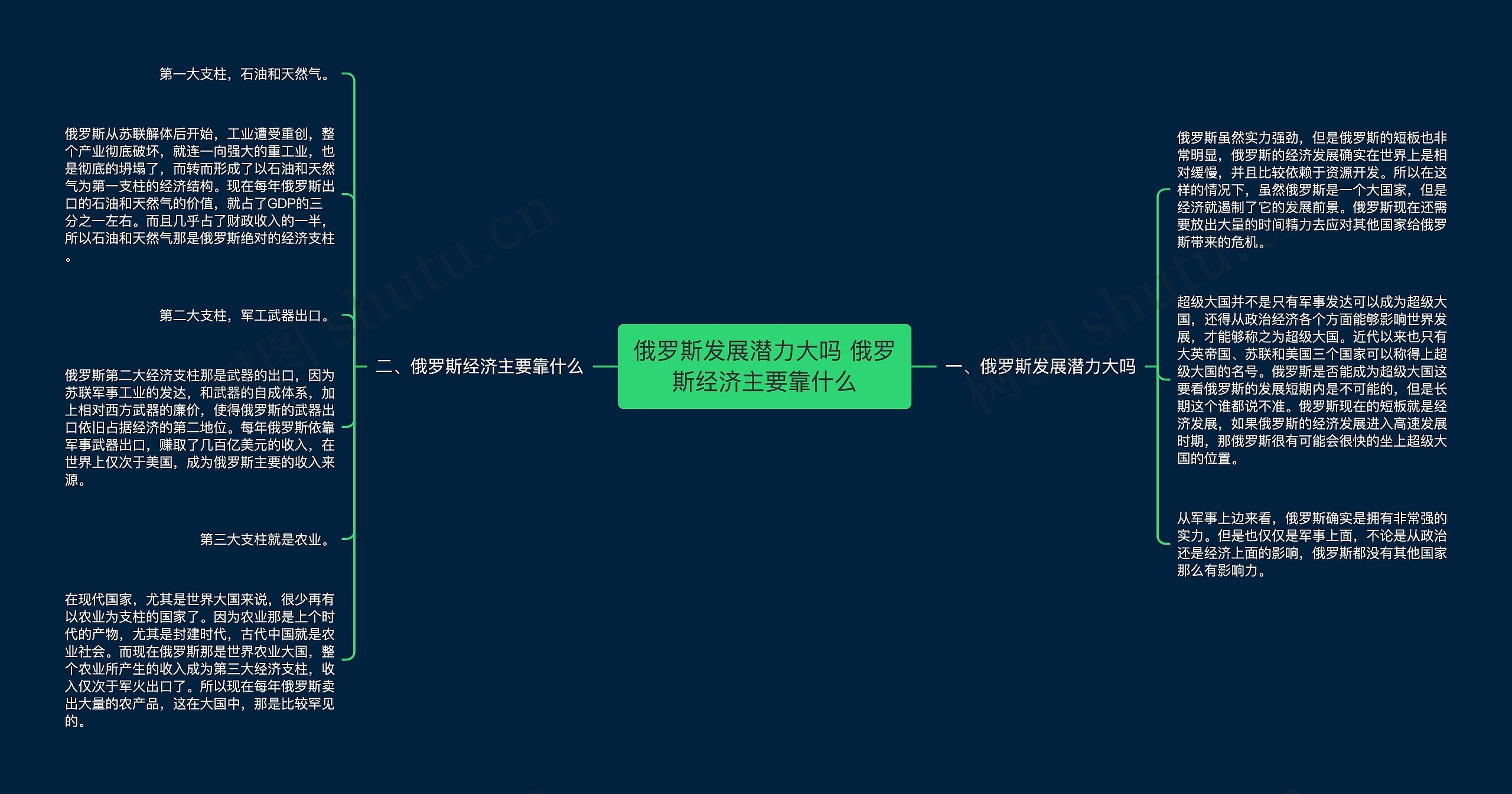 俄罗斯发展潜力大吗 俄罗斯经济主要靠什么