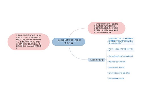 1公顷多大的范围,1公顷等于多少亩