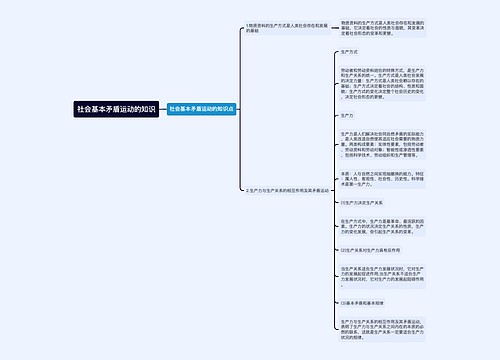 社会基本矛盾运动的知识