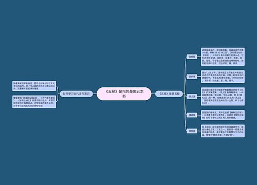 《五经》是指的是哪五本书