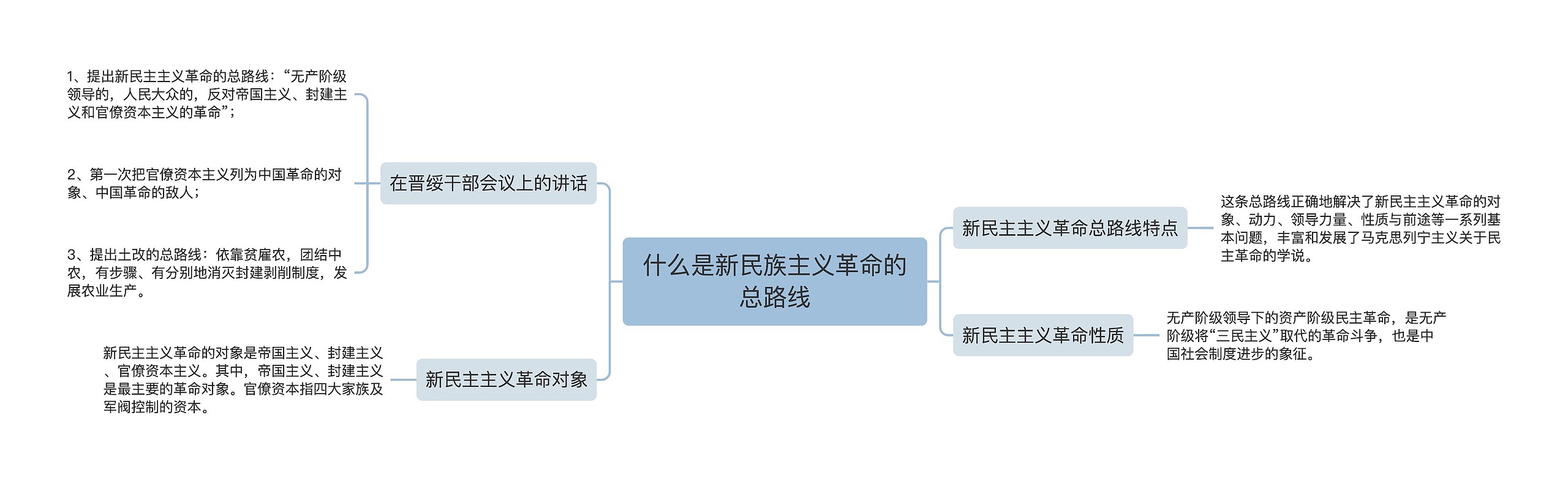 什么是新民族主义革命的总路线