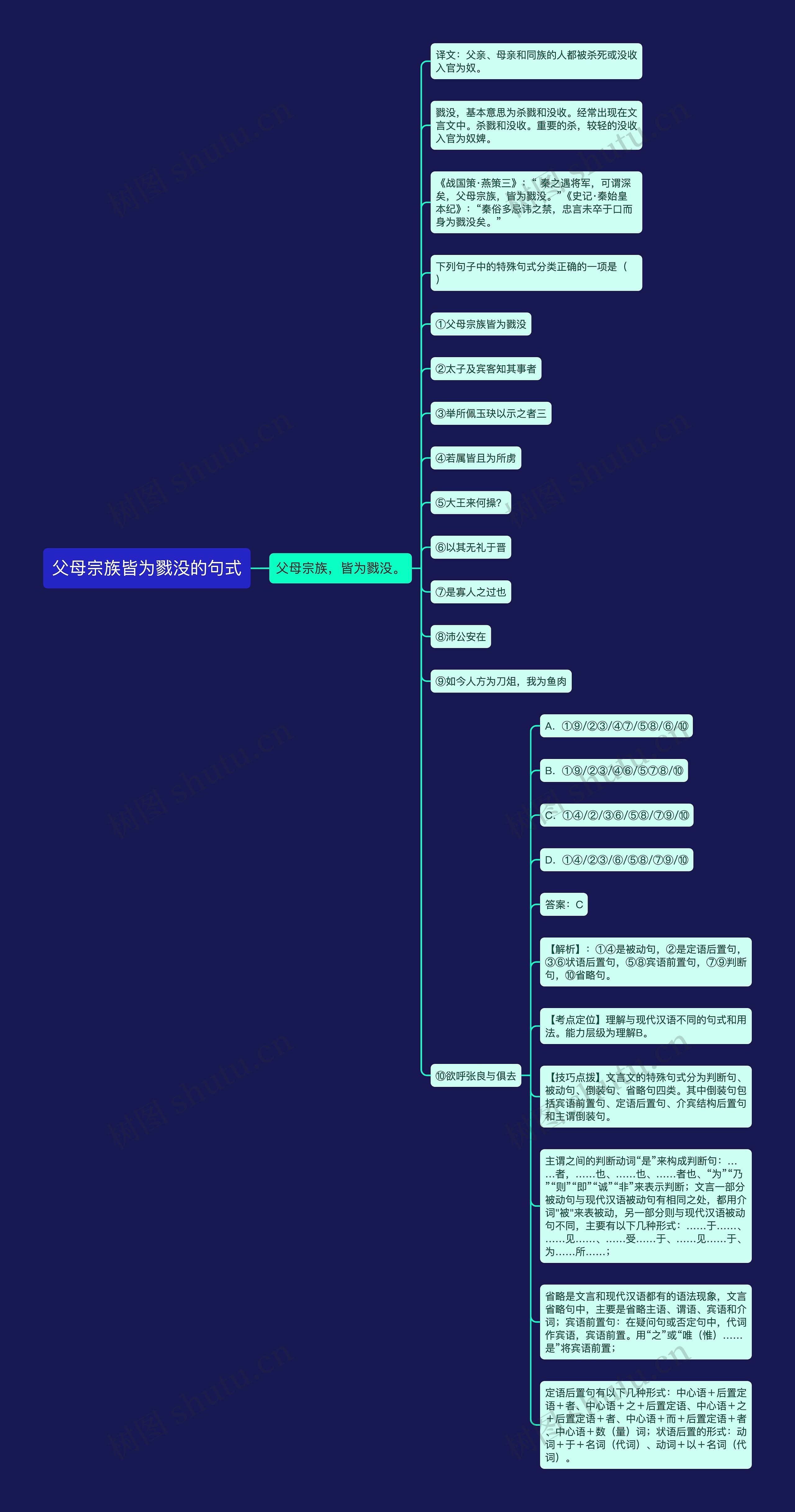 父母宗族皆为戮没的句式思维导图