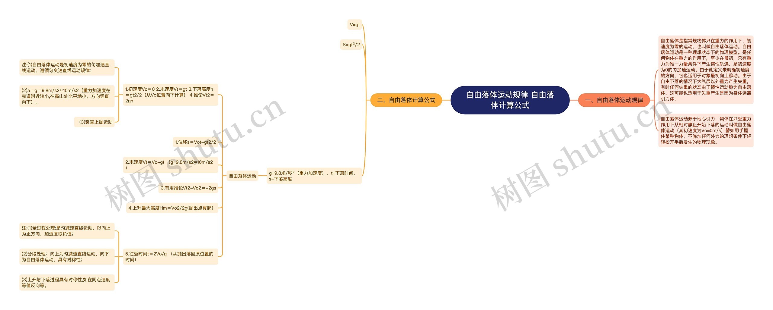 自由落体运动规律 ​自由落体计算公式