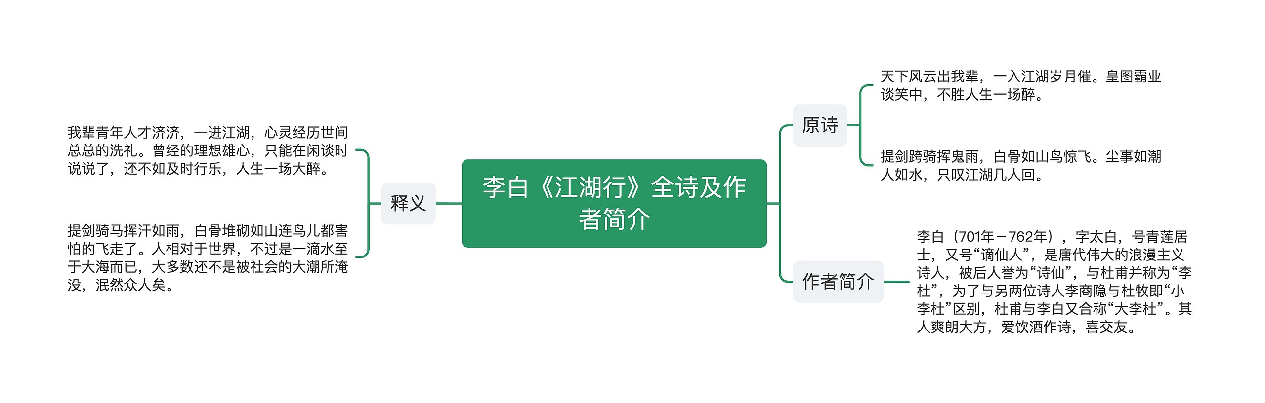 李白《江湖行》全诗及作者简介