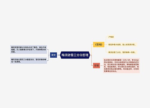 梅须逊雪三分白哲理