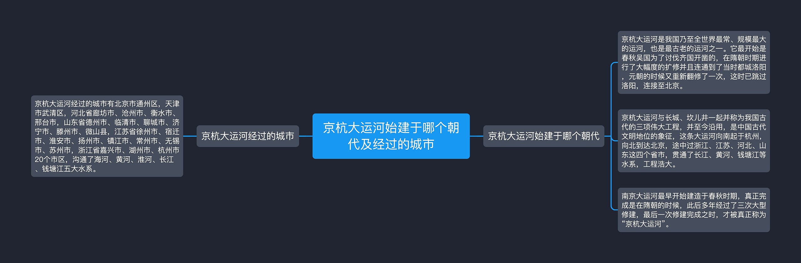 京杭大运河始建于哪个朝代及经过的城市